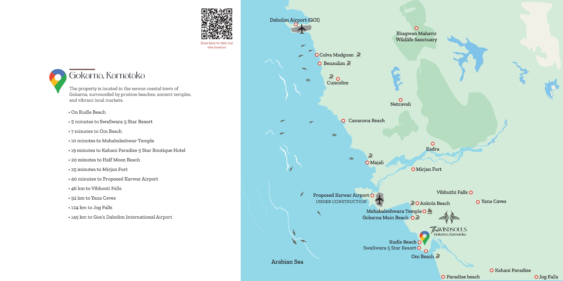 The Windsouls Gokarna Karnataka location map on Kudle Beach with distances to Om Beach, Mirjan Fort and Jog Falls